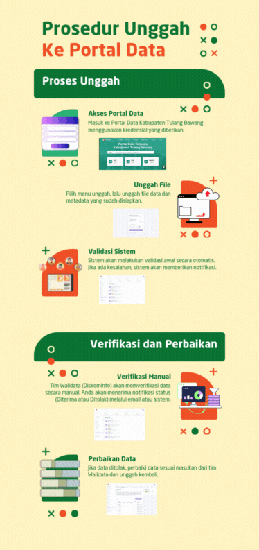 Prosedur Pengelolaan Data Bagian 2